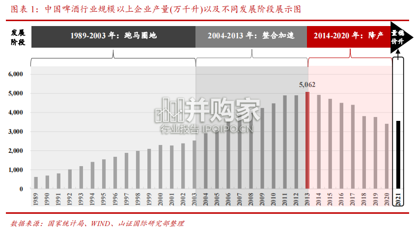 啤酒行业研究报告:行业高端化趋势持续(23页)-第1张图片 啤酒行业研究报告:行业高端化趋势持续(23页)-第1张图片