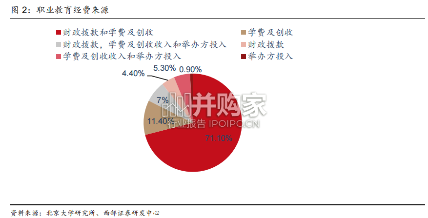 智慧职业教育行业报告:职教信息化(19页)-第1张图片 智慧职业教育行业报告:职教信息化(19页)-第1张图片