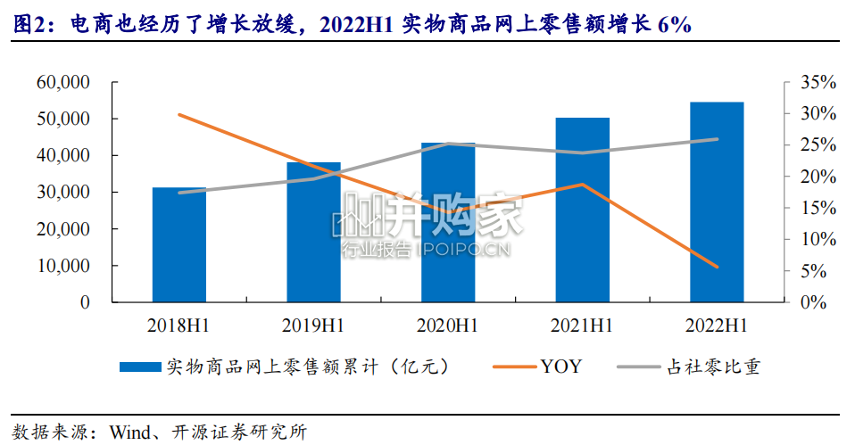 消费行业投资策略报告:“消费降级”背景下从“性价比”到“品价比”的品牌机会(66页)-第1张图片 消费行业投资策略报告:“消费降级”背景下从“性价比”到“品价比”的品牌机会(66页)-第1张图片
