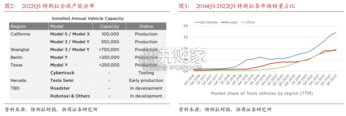 汽车行业深度报告:蒙特雷产业链全梳理(16页)-第1张图片 汽车行业深度报告:蒙特雷产业链全梳理(16页)-第1张图片