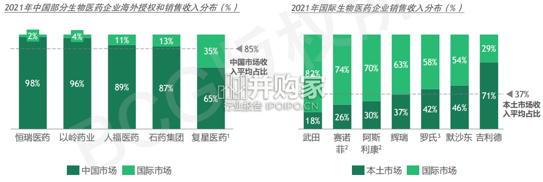 中国药企创新药出海总体趋势与挑战研究报告(52页)-第1张图片 中国药企创新药出海总体趋势与挑战研究报告(52页)-第1张图片