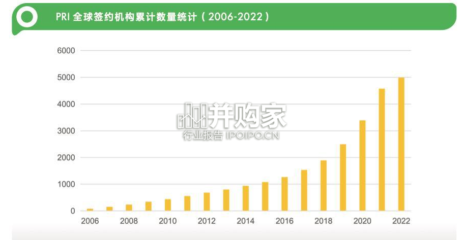 中国信托业的ESG发展报告(76页)-第1张图片 中国信托业的ESG发展报告(76页)-第1张图片