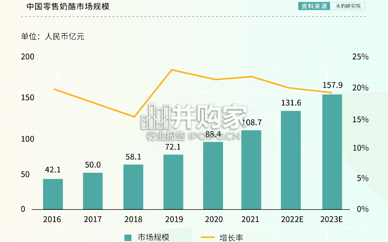 乳制品行业报告:奶酪品类(38页)-第1张图片 乳制品行业报告:奶酪品类(38页)-第1张图片