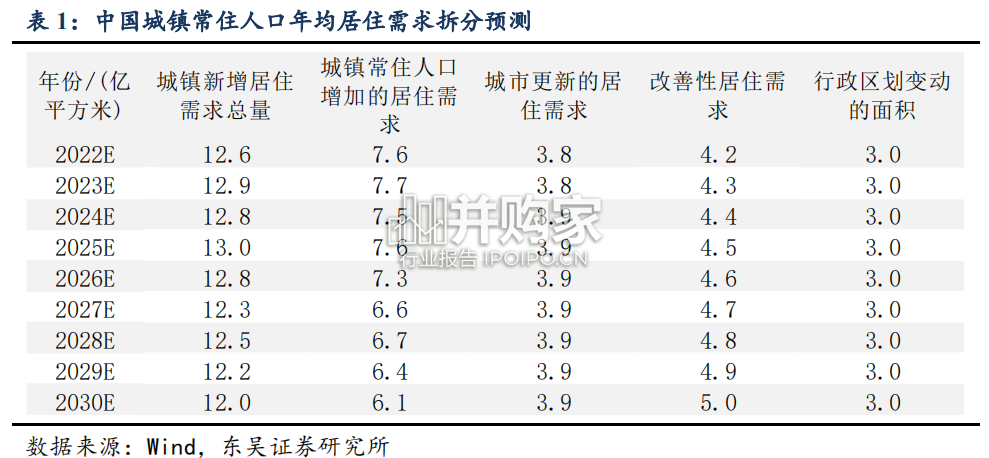 中国房地产市场报告:未来中国房地产市场规模(14页)-第1张图片 中国房地产市场报告:未来中国房地产市场规模(14页)-第1张图片