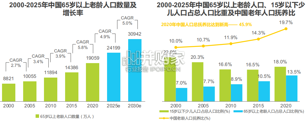 中国商业养老服务市场发展研究报告(62页)-第1张图片 中国商业养老服务市场发展研究报告(62页)-第1张图片