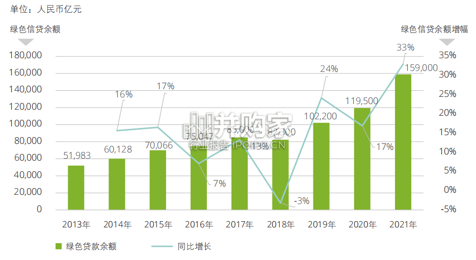 中国上市银行绿色金融洞察与展望报告(52页)-第1张图片 中国上市银行绿色金融洞察与展望报告(52页)-第1张图片