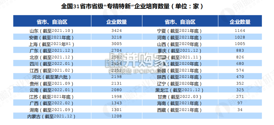 专精特新企业数字化水平白皮书(41页)-第1张图片 专精特新企业数字化水平白皮书(41页)-第1张图片
