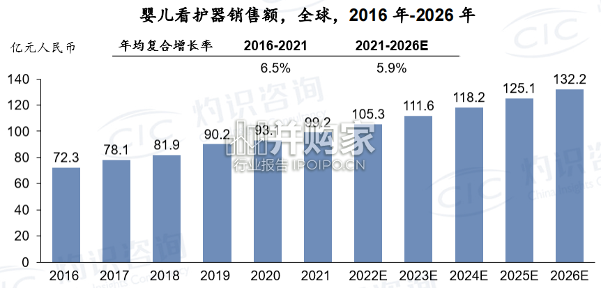中国智能婴儿看护器产业发展白皮书(56页)-第1张图片 中国智能婴儿看护器产业发展白皮书(56页)-第1张图片