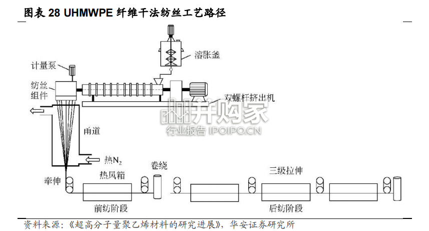 超高分子量聚乙烯纤维UHMWPE行业报告:同益中专题(36页)-第1张图片 超高分子量聚乙烯纤维UHMWPE行业报告:同益中专题(36页)-第1张图片