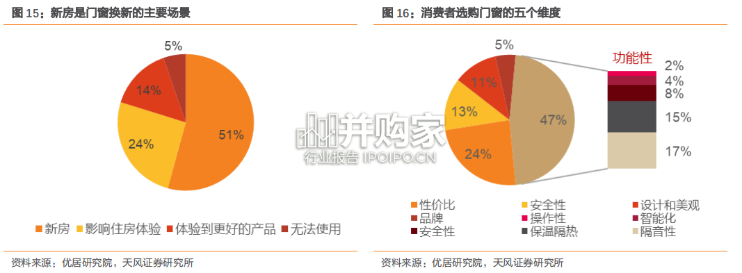 系统门窗行业报告（32页）-第1张图片