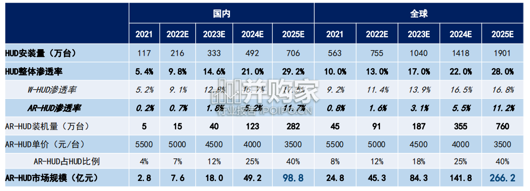车载显示行业报告:投影投射、座舱显示、抬头显示(HUD)、DLP投影车灯(36页)-第1张图片 车载显示行业报告:投影投射、座舱显示、抬头显示(HUD)、DLP投影车灯(36页)-第1张图片