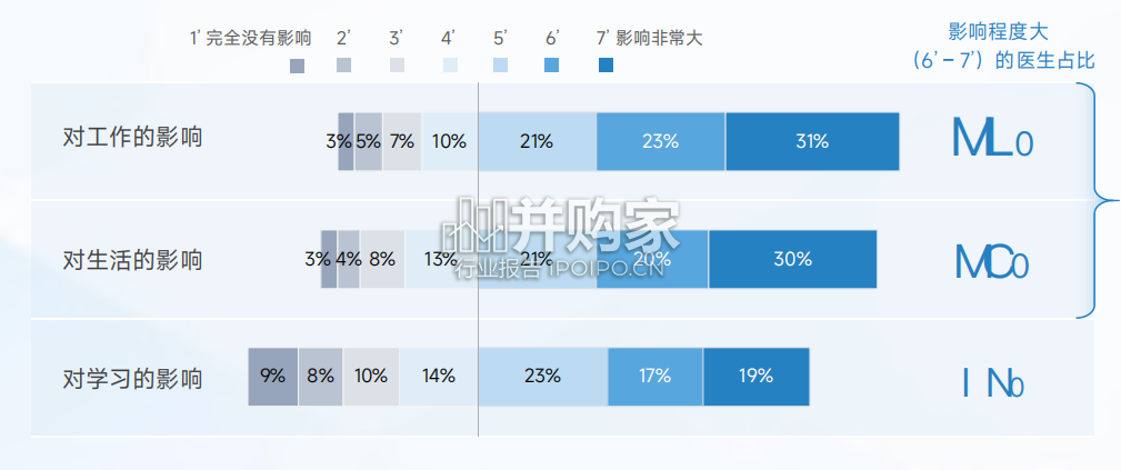 中国医生洞察报告(48页)-第1张图片 中国医生洞察报告(48页)-第1张图片