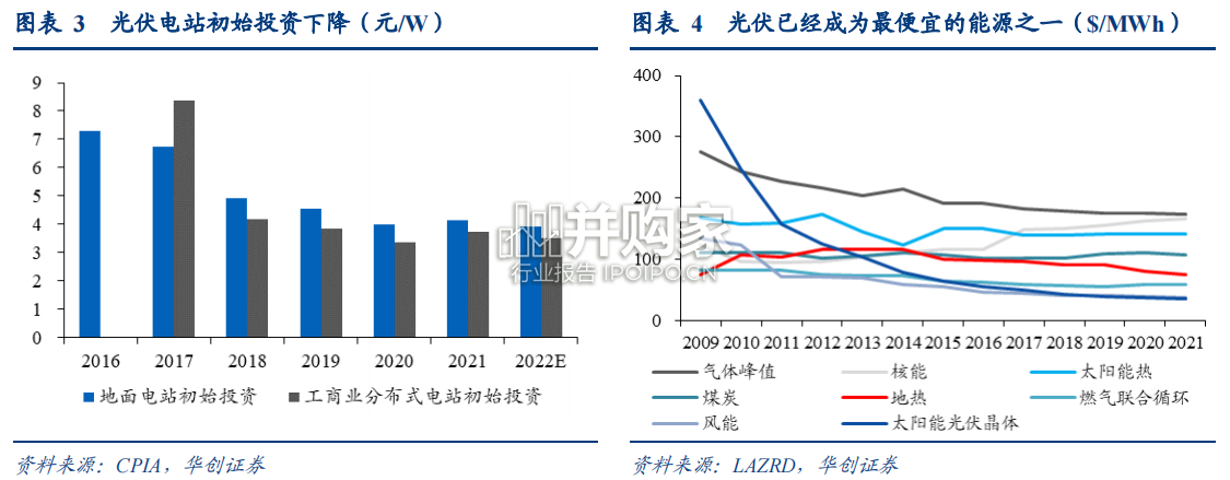 微型逆变器行业报告(33页)-第1张图片 微型逆变器行业报告(33页)-第1张图片