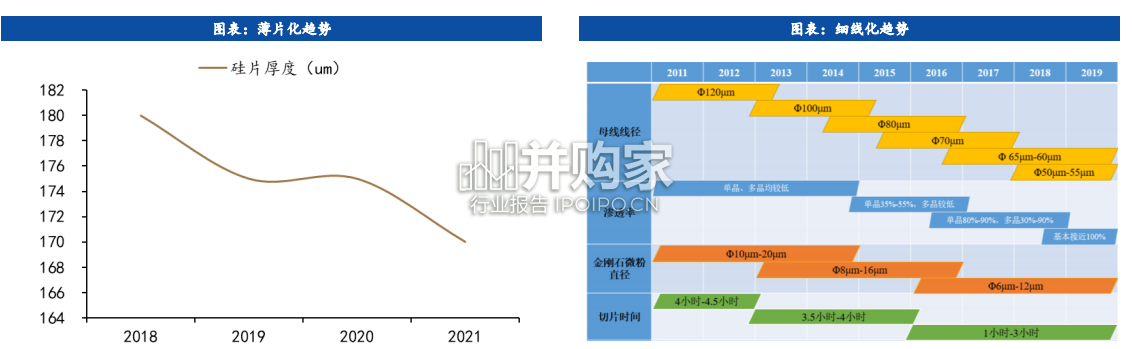 钨丝金刚线行业深度报告(34页)-第1张图片 钨丝金刚线行业深度报告(34页)-第1张图片