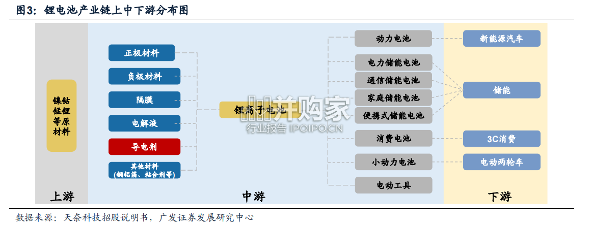 导电剂行业报告:导电炭黑(31页)-第1张图片 导电剂行业报告:导电炭黑(31页)-第1张图片