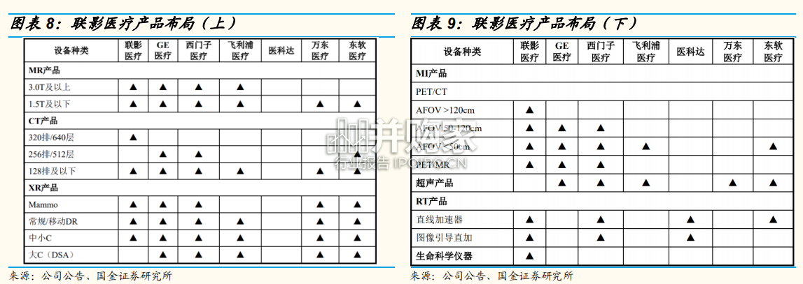 科学仪器行业报告:色谱仪、光谱仪、质谱仪、基因测序、X线探测器(15页)-第1张图片 科学仪器行业报告:色谱仪、光谱仪、质谱仪、基因测序、X线探测器(15页)-第1张图片