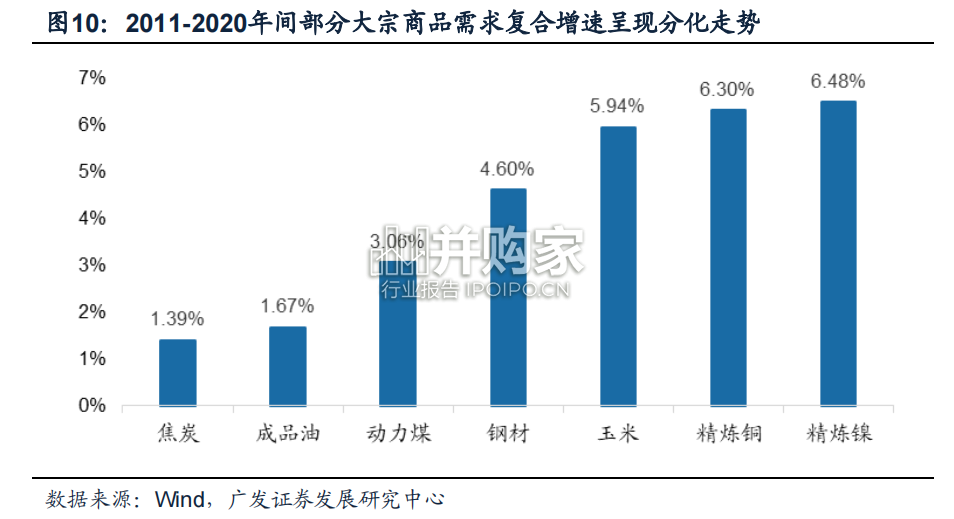 中国大宗商品供应链行业报告(32页)-第1张图片 中国大宗商品供应链行业报告(32页)-第1张图片