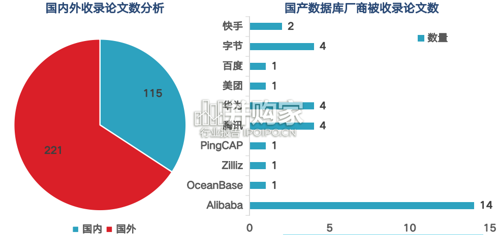 向量数据库的概述与解析报告:向量引擎(45页)-第1张图片 向量数据库的概述与解析报告:向量引擎(45页)-第1张图片