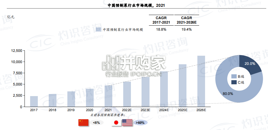 中国预制菜行业蓝皮书(37页)-第1张图片 中国预制菜行业蓝皮书(37页)-第1张图片