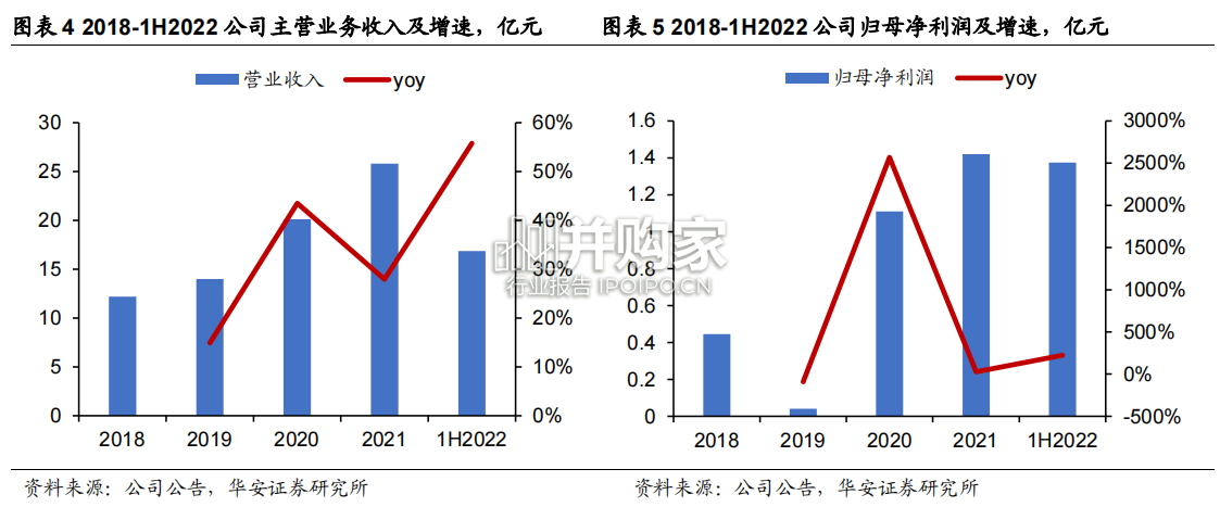 宠物行业报告:乖宝宠物专题(35页)-第1张图片 宠物行业报告:乖宝宠物专题(35页)-第1张图片