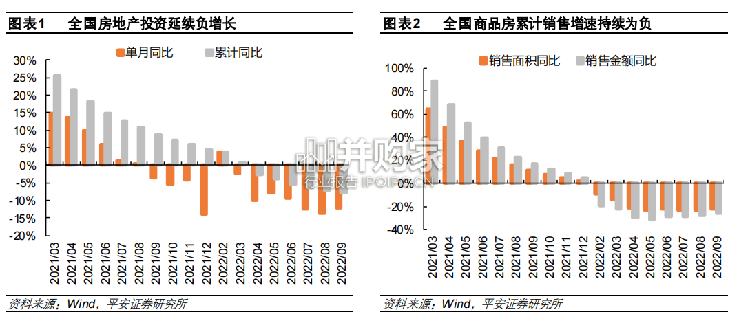 供给侧视角下的地产煤炭对比报告(21页)-第1张图片 供给侧视角下的地产煤炭对比报告(21页)-第1张图片