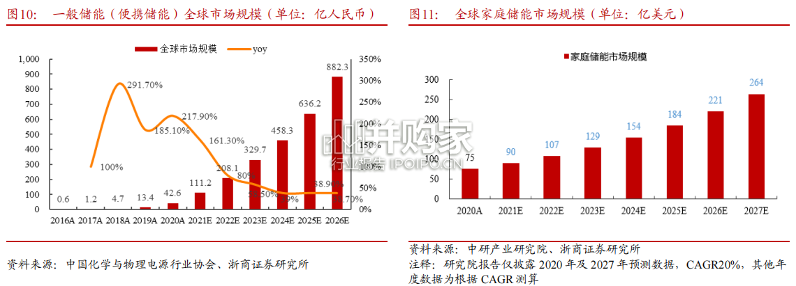 移动储能、便携储能行业报告:华宝新能专题(34页)-第1张图片 移动储能、便携储能行业报告:华宝新能专题(34页)-第1张图片