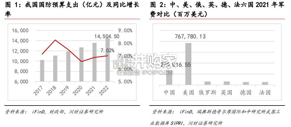 军用雷达行业报告:机载、舰载雷达、有源相控阵雷达(17页)-第1张图片 军用雷达行业报告:机载、舰载雷达、有源相控阵雷达(17页)-第1张图片