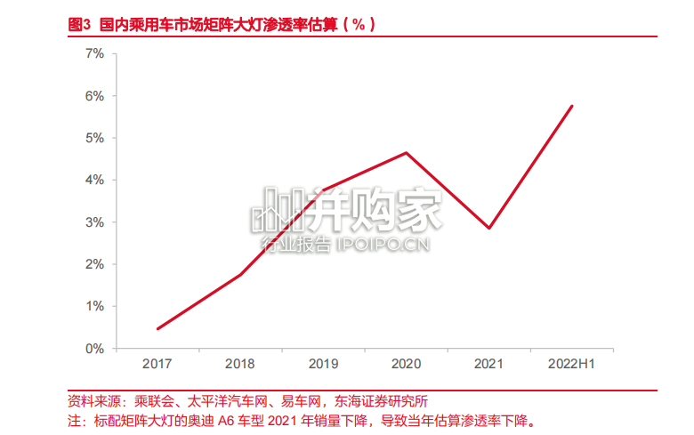 车灯行业报告:大灯、尾灯、贯穿灯、氛围灯(26页)-第1张图片 车灯行业报告:大灯、尾灯、贯穿灯、氛围灯(26页)-第1张图片