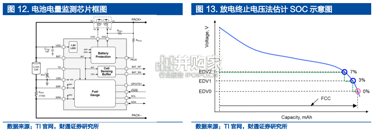 汽车模拟芯片报告:电池管理芯片BMIC(48页)-第1张图片 汽车模拟芯片报告:电池管理芯片BMIC(48页)-第1张图片