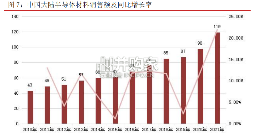 碳化硅行业报告:SiC材料特性优异(33页)-第1张图片 碳化硅行业报告:SiC材料特性优异(33页)-第1张图片
