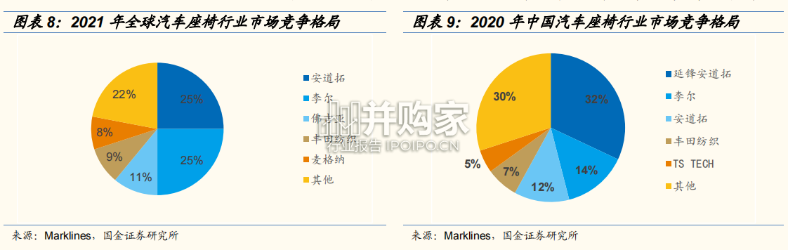 汽车供应链国产替代分析报告：自主安全可控，空悬、汽车座椅、主动安全、被动安全、轮胎、控制器、汽车轴承、微电机（38页）-第1张图片