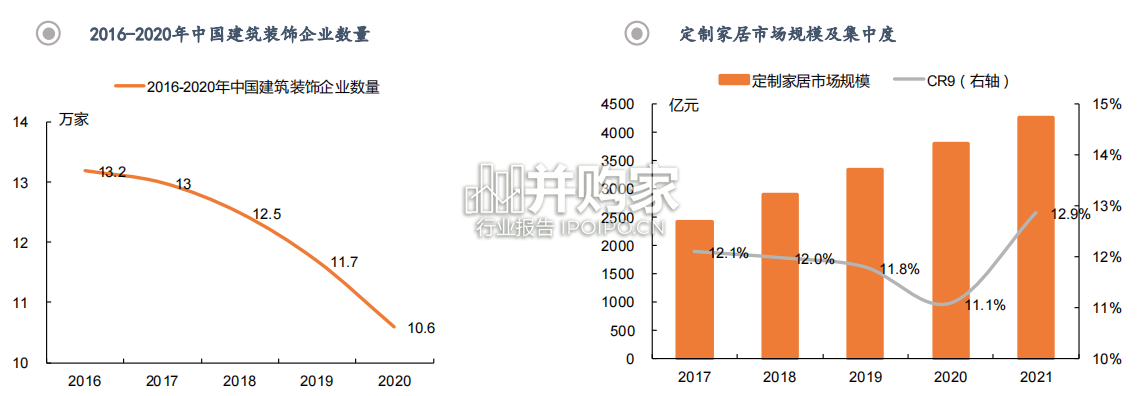 定制家居行业报告:定制整装(27页)-第1张图片 定制家居行业报告:定制整装(27页)-第1张图片