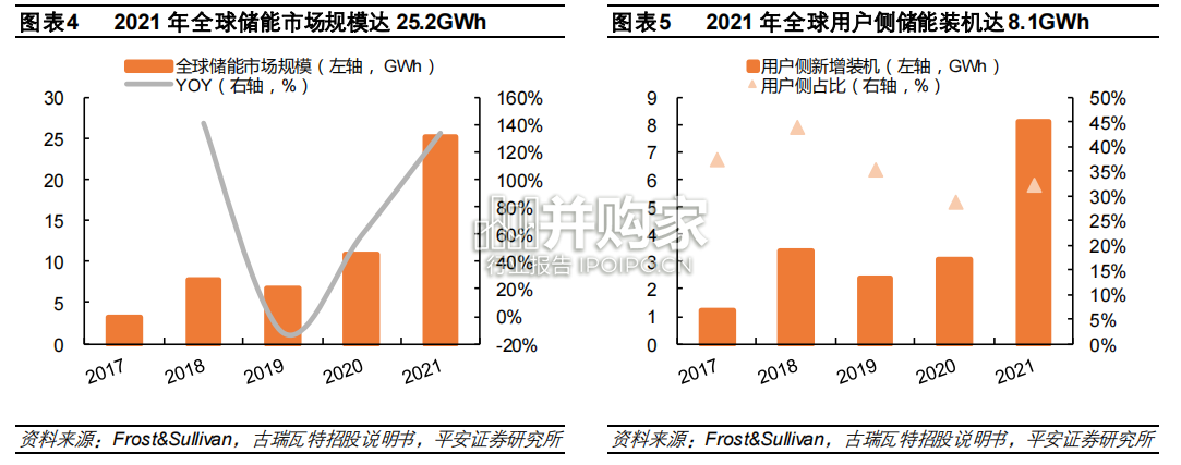户用储能行业报告(39页)-第1张图片 户用储能行业报告(39页)-第1张图片