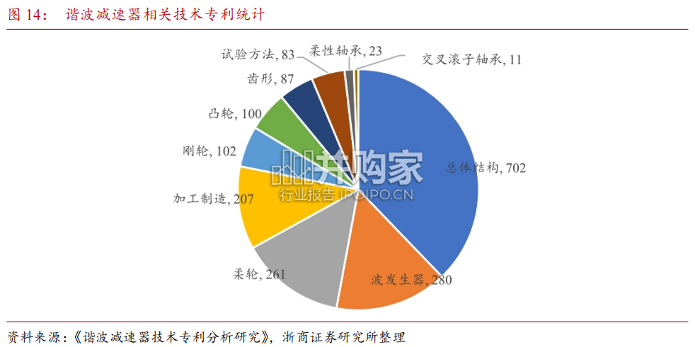 人形机器人行业报告:对比Atlas看人形机器人商业化可能性,精密减速器赛道(25页)-第1张图片 人形机器人行业报告:对比Atlas看人形机器人商业化可能性,精密减速器赛道(25页)-第1张图片