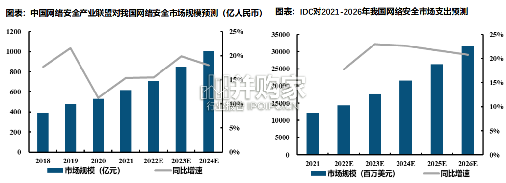 网络安全行业报告(34页)-第1张图片 网络安全行业报告(34页)-第1张图片