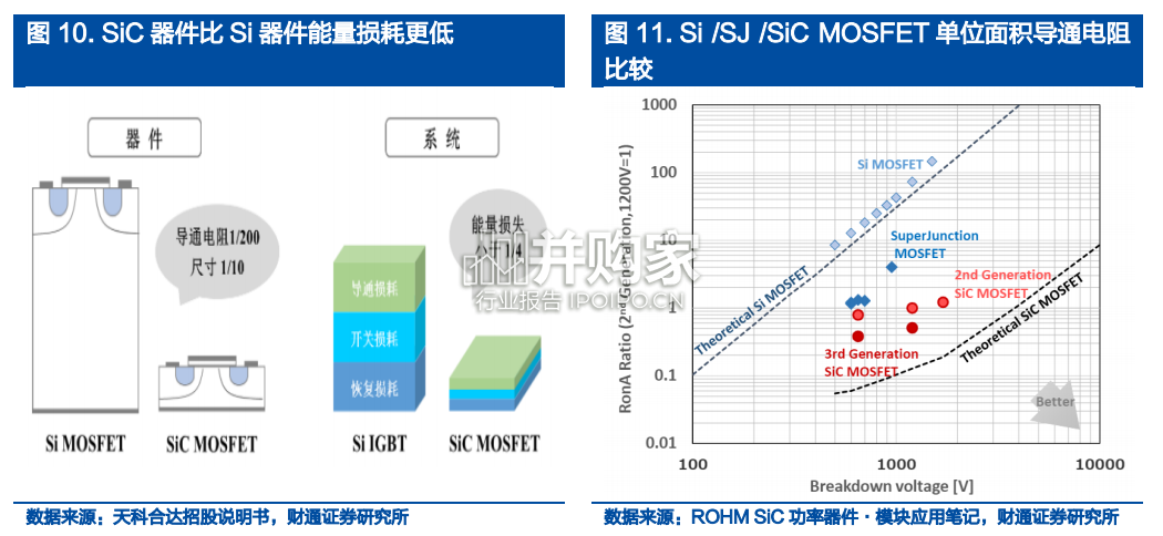 SiC碳化硅行业深度报告:SiC全产业链拆解(156页)-第1张图片 SiC碳化硅行业深度报告:SiC全产业链拆解(156页)-第1张图片
