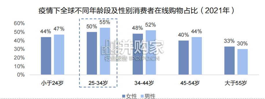 电商出海研究报告(80页)-第1张图片 电商出海研究报告(80页)-第1张图片