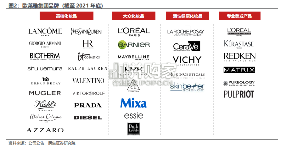 化妆品行业报告:欧莱雅深度复盘(32页)-第1张图片 化妆品行业报告:欧莱雅深度复盘(32页)-第1张图片