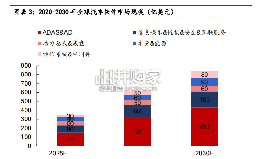 汽车智能座舱行业报告(42页)-第1张图片 汽车智能座舱行业报告(42页)-第1张图片