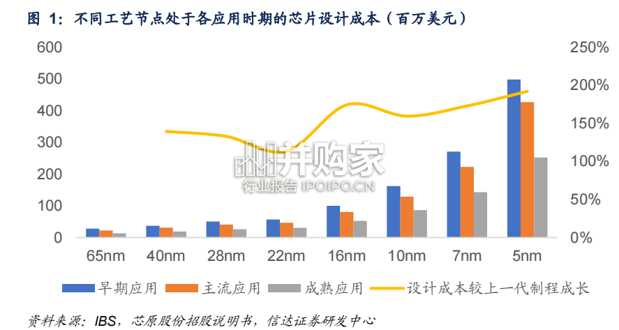 半导体行业研究报告:Chiplet(15页)-第1张图片 半导体行业研究报告:Chiplet(15页)-第1张图片