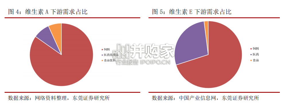 维生素行业报告:欧洲能源危机给其化工行业带来巨大挑战(22页)-第1张图片 维生素行业报告:欧洲能源危机给其化工行业带来巨大挑战(22页)-第1张图片