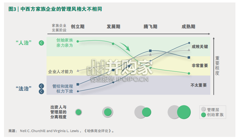 中国家族企业研究报告:中国家族企业的东方智慧与长青之道(42页)-第1张图片 中国家族企业研究报告:中国家族企业的东方智慧与长青之道(42页)-第1张图片