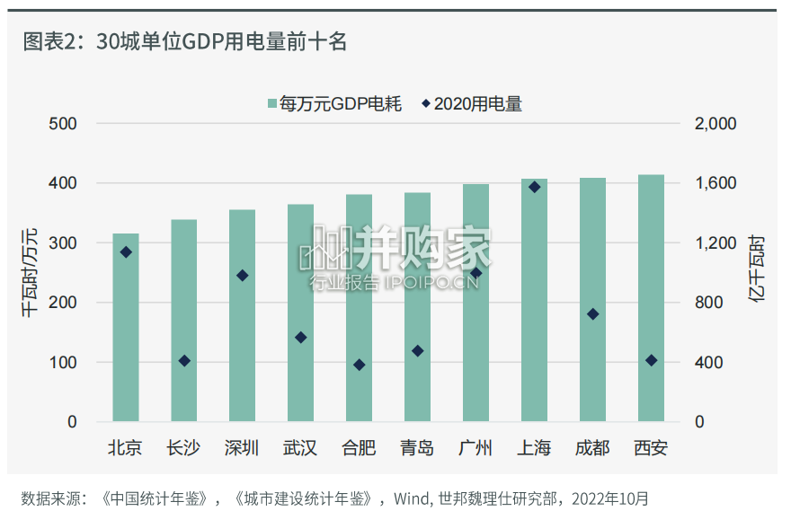 中国商业地产城市可持续发展力报告(35页)-第1张图片 中国商业地产城市可持续发展力报告(35页)-第1张图片