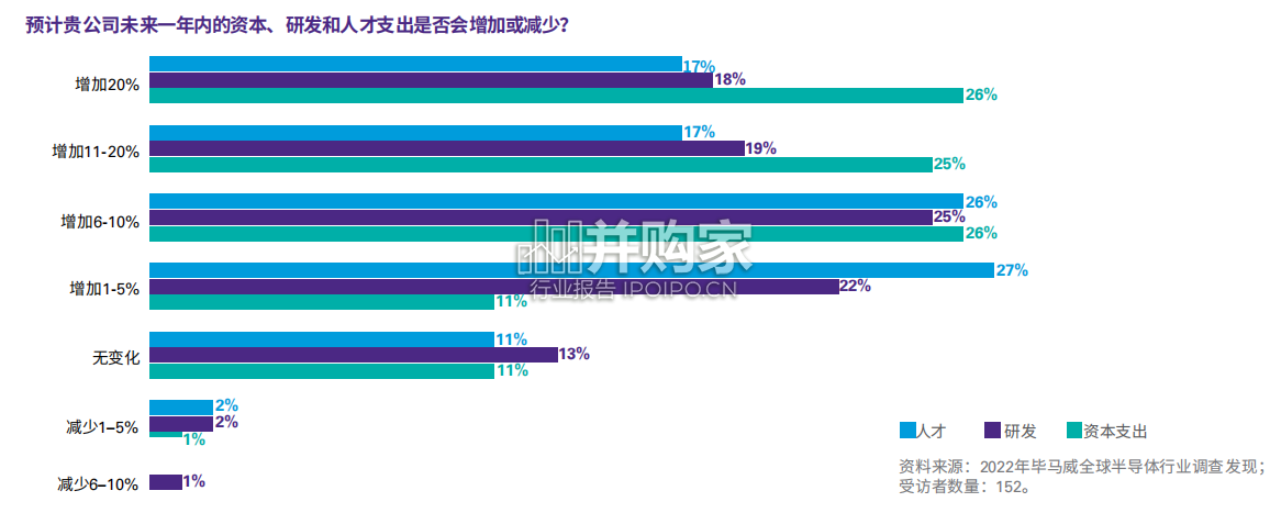全球半导体行业展望报告:尽管供应链面临严峻挑战(23页)-第1张图片 全球半导体行业展望报告:尽管供应链面临严峻挑战(23页)-第1张图片