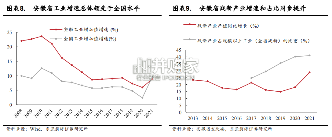安徽省区域经济分析与投资机会研究报告:解析合肥创投模式成功的原因(76页)-第1张图片 安徽省区域经济分析与投资机会研究报告:解析合肥创投模式成功的原因(76页)-第1张图片