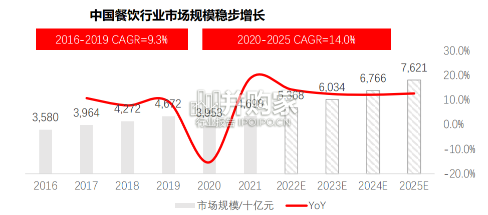 食品与餐饮连锁企业资本化指引参考报告(87页)-第1张图片 食品与餐饮连锁企业资本化指引参考报告(87页)-第1张图片