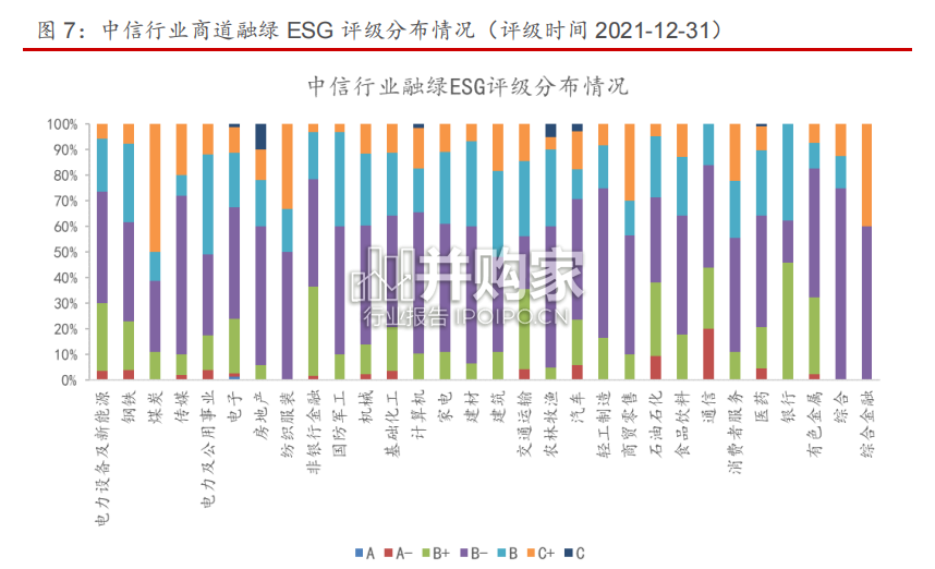 ESG专题报告:国内特色ESG评级体系(20页)-第1张图片 ESG专题报告:国内特色ESG评级体系(20页)-第1张图片