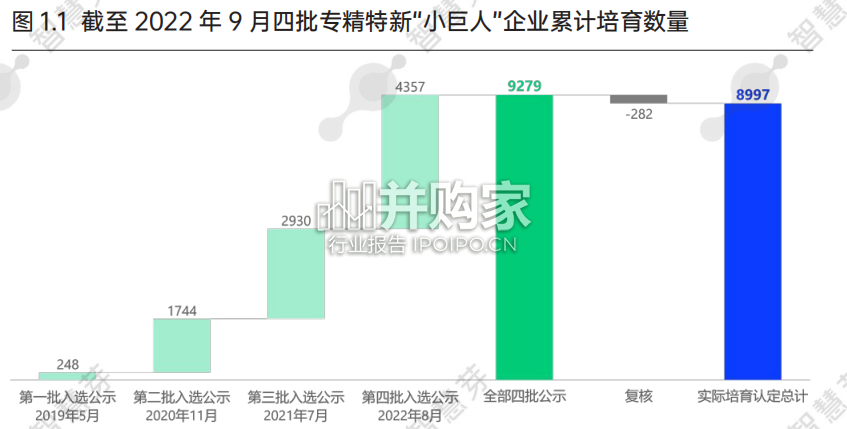 专精特新小巨人企业科创能力报告(43页)-第1张图片 专精特新小巨人企业科创能力报告(43页)-第1张图片