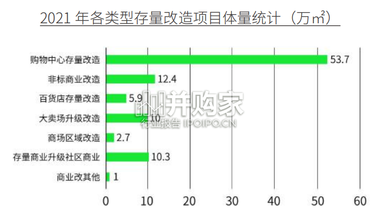 存量商业调改升级与创新研究报告(86页)-第1张图片 存量商业调改升级与创新研究报告(86页)-第1张图片