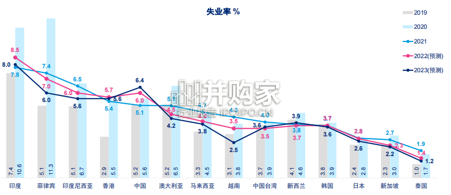 2022-2023年中国整体报酬趋势和洞见报告(30页)-第1张图片 2022-2023年中国整体报酬趋势和洞见报告(30页)-第1张图片